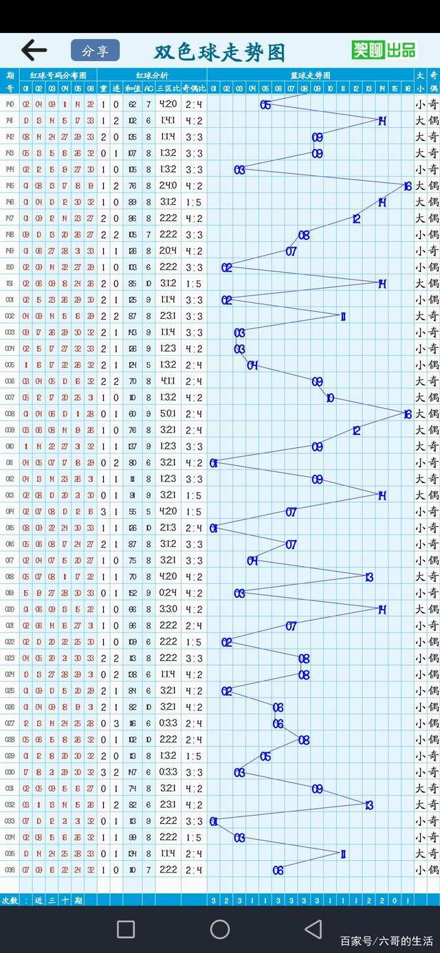 什么软件能看福彩走势_看福彩走势图都用什么App