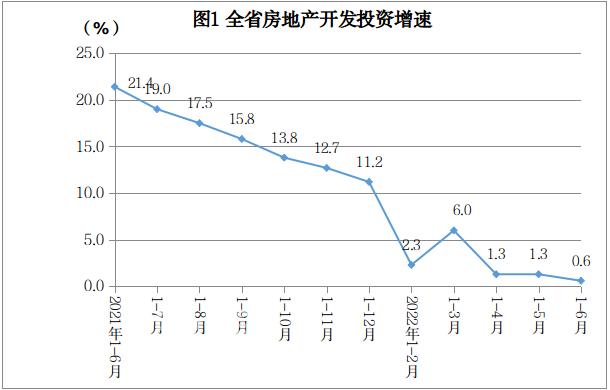 2022天津地产走势_天津市房价走势2021