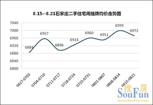 石家庄平均房价走势图_石家庄平均房价走势图分析