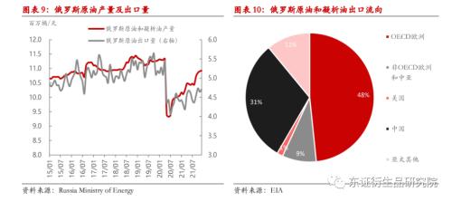 俄乌冲突以来黄金原油走势_俄乌冲突以来黄金原油走势分析