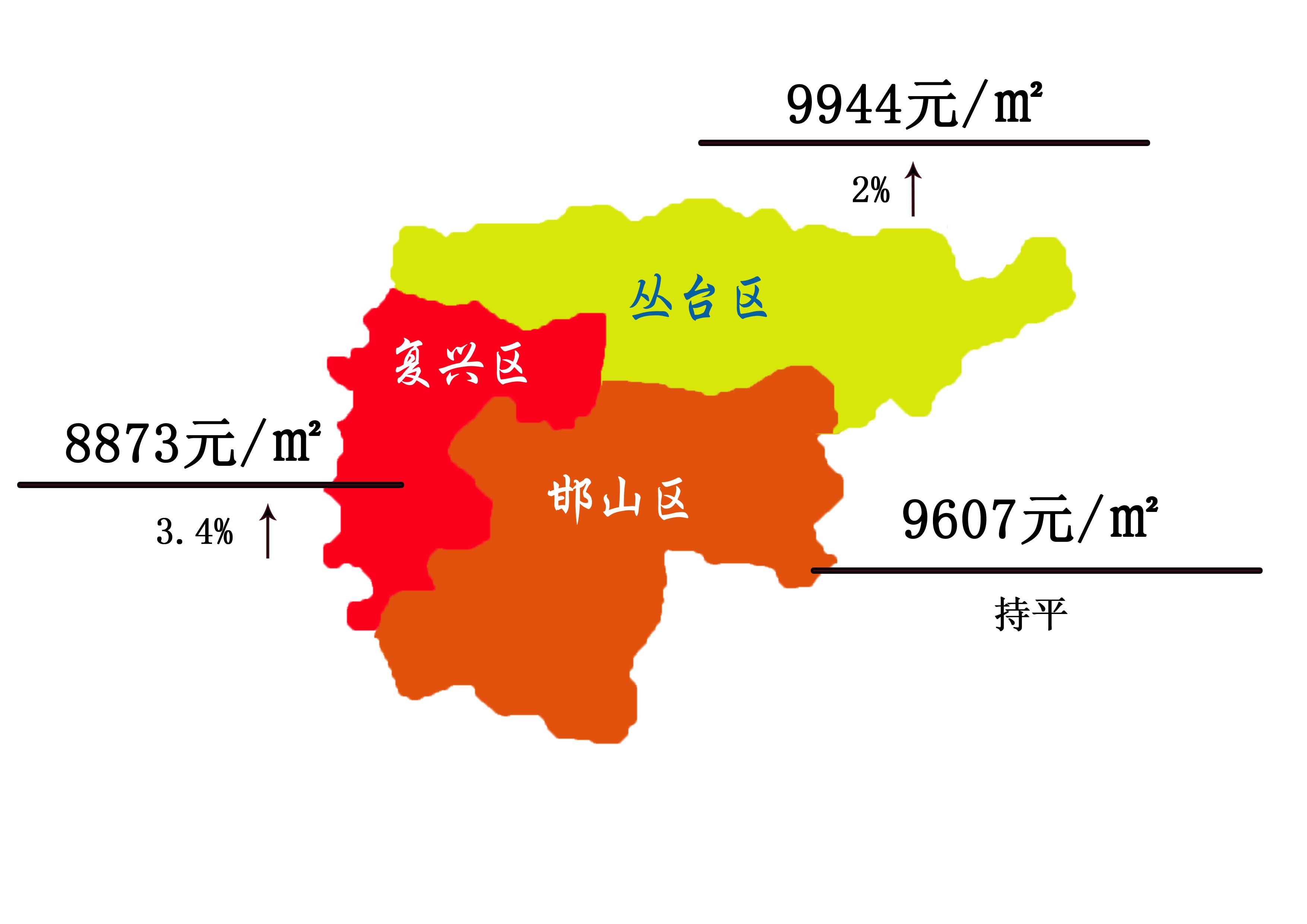 包含邯郸未来5年房价走势的词条