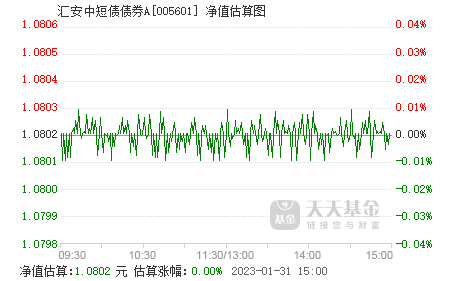 鑫元中短债a今天走势_鑫元中短债a今天走势分析