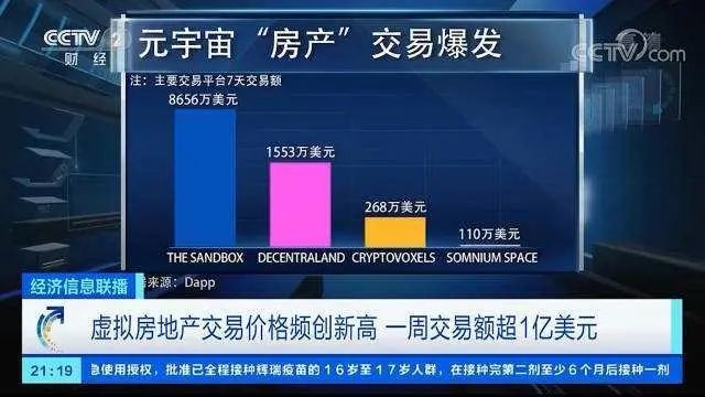 包含sandbox虚拟地产价格走势的词条