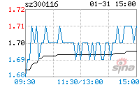 300116明天走势_300116股票今天走势