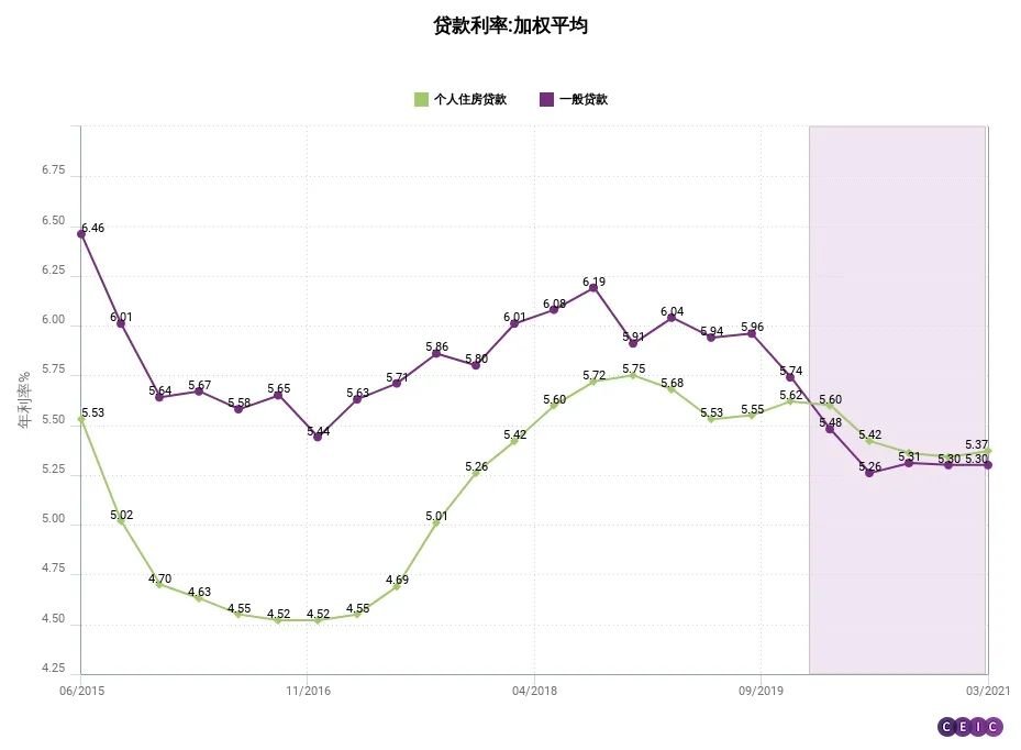 湖北房贷利率10年走势_湖北房贷利率2022最新公告