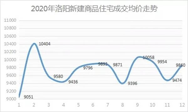 伊宁房价2021年房价走势_伊宁房价2021年房价走势分析