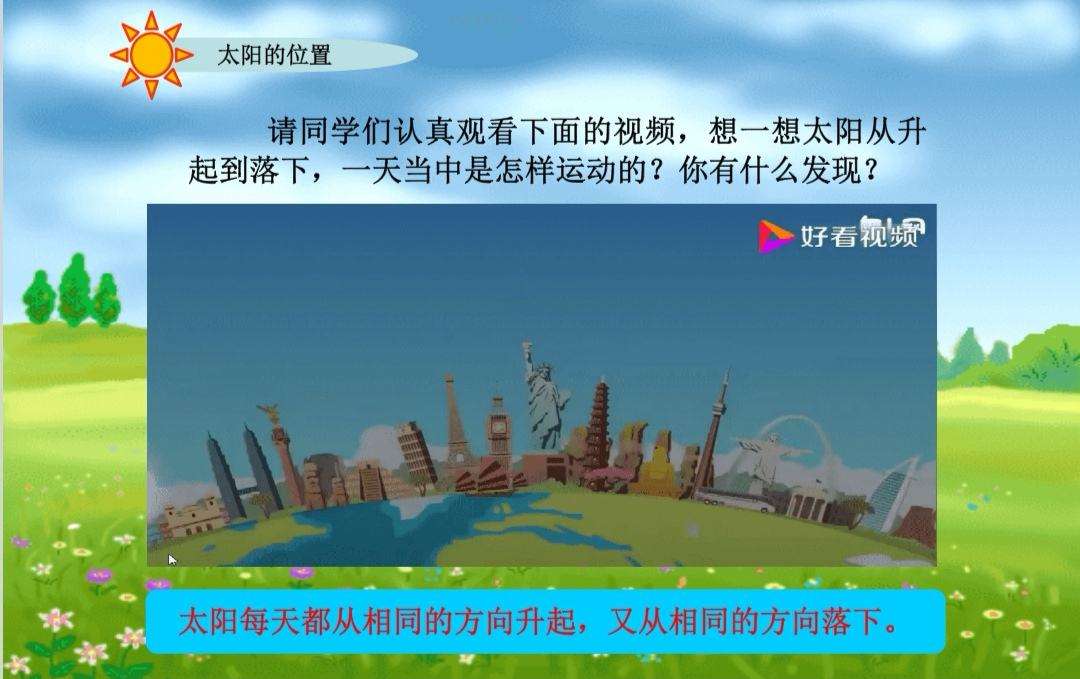 关于太阳东方升起西边落下走势的信息