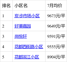 广州花都区房价走势图_广州花都区房价走势图最新