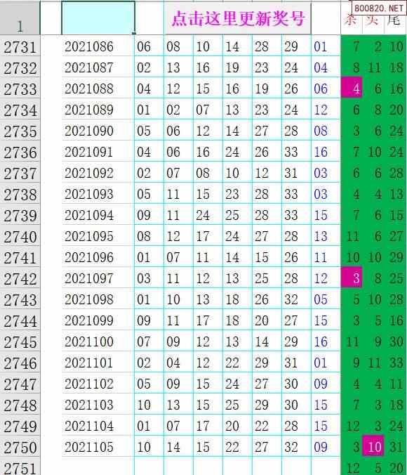 排列5走势图龙头凤尾_排列五基本走势图南方双彩网