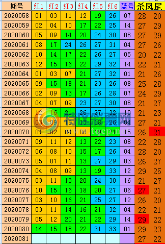 排列5走势图龙头凤尾_排列五基本走势图南方双彩网