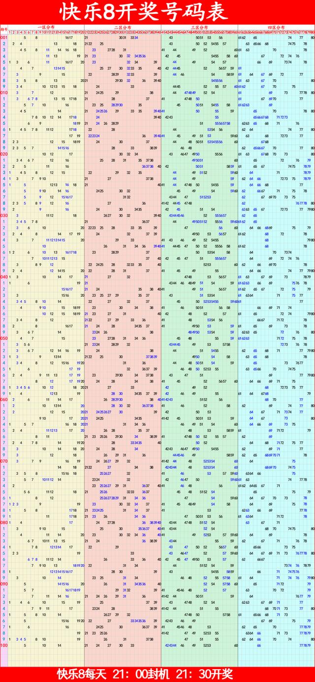 快乐20分开奖走势图_福彩快乐20分开奖走势图