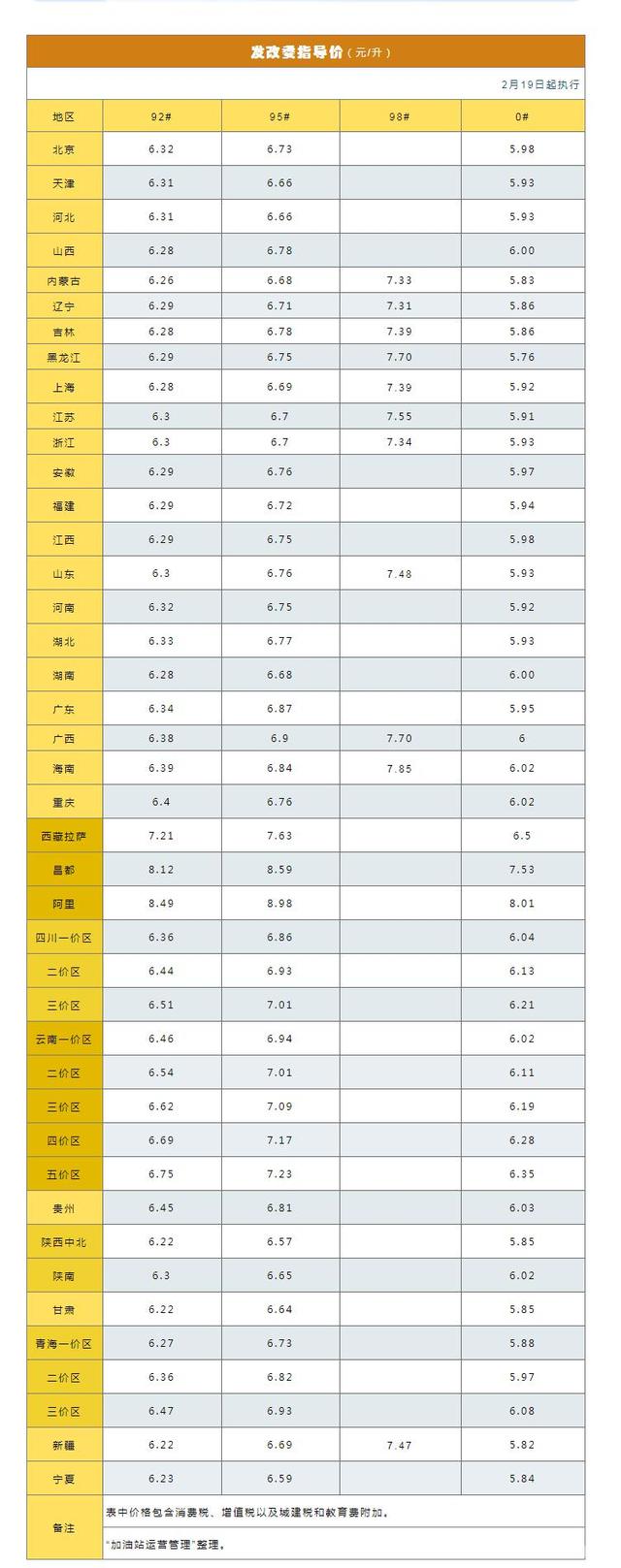 国内92号汽油2018油价走势的简单介绍