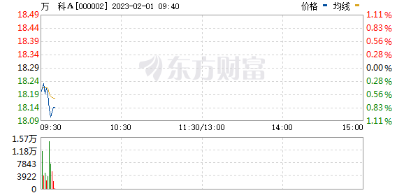 包含同花顺和国泰君安股票k线走势的词条