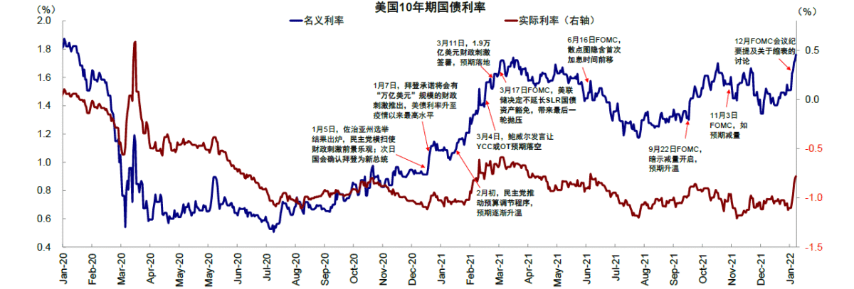 关于美国股市历史上的走势的信息