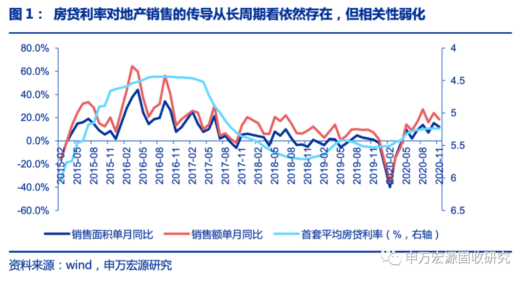 春节后国内债市的走势比较有韧性的简单介绍