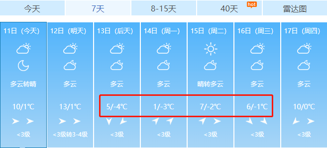 洛阳2018年4月的气温走势图_洛阳2018年4月的气温走势图表