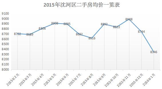 泰州房价走势2016_泰州房价走势最新消息2022