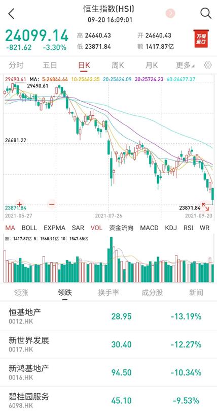 9月20日今日大盘的走势_9月20日今日大盘的走势分析