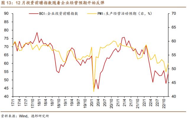 2022年贴现利率走势预测的简单介绍