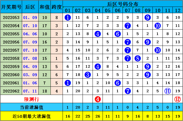 012路大乐透走势图_012路大乐透走势图100期