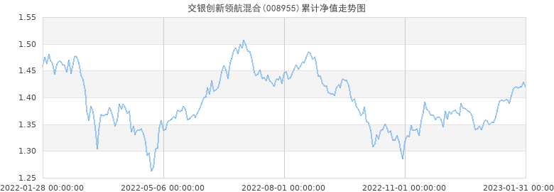 交银海外互联网指数走势图_交银海外中国互联网指数基金交易时间