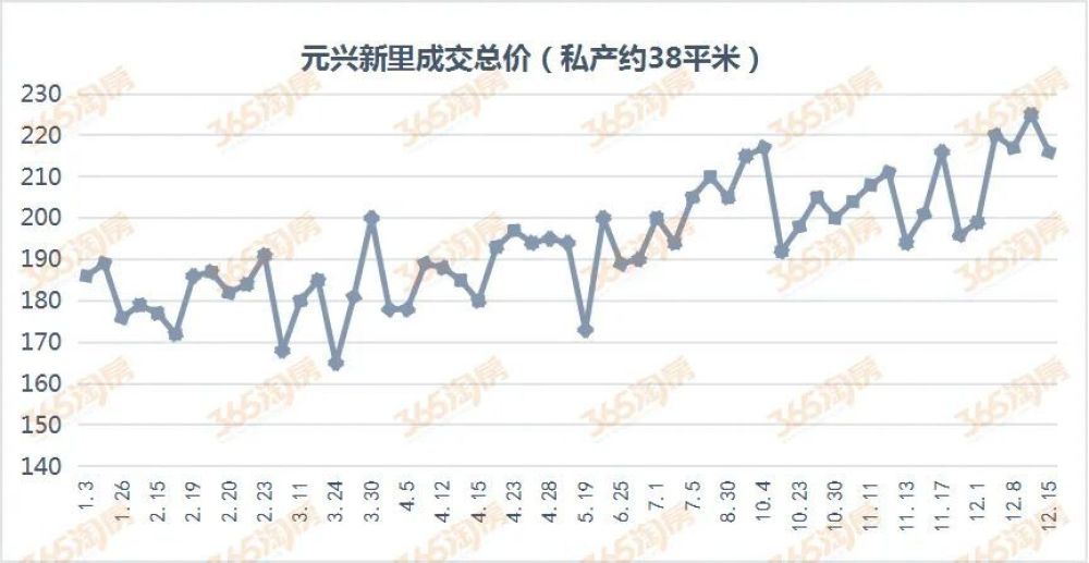 北京二手房涨价走势图_北京最近二手房价格趋势