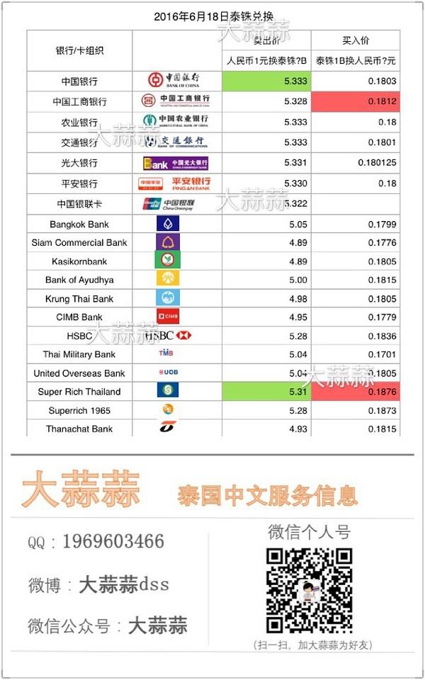 人民币兑泰铢走势图_人民币汇率泰铢走势图