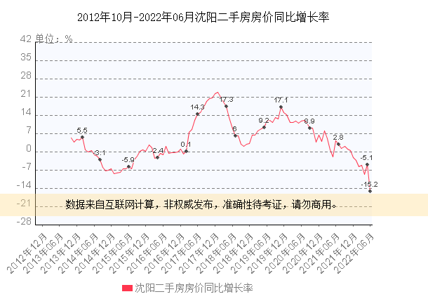 包含未来10年房价走势沈阳的词条