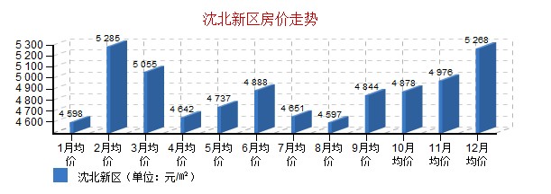 包含未来10年房价走势沈阳的词条