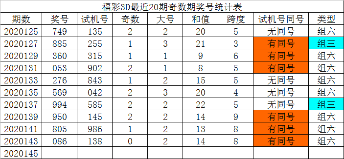 包含大乐透走势图2020142期的词条