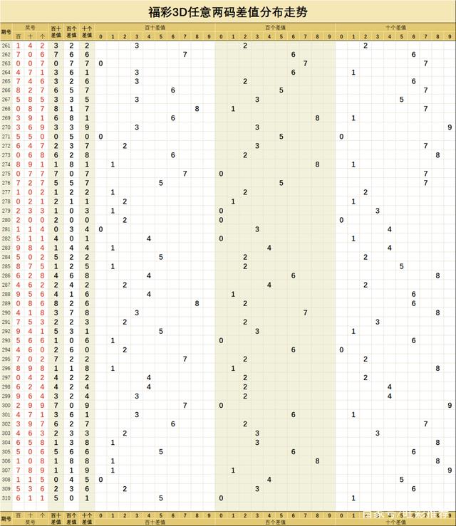 3d基本走势图专业带连线福彩_福彩3D专业版基本带连线走势图