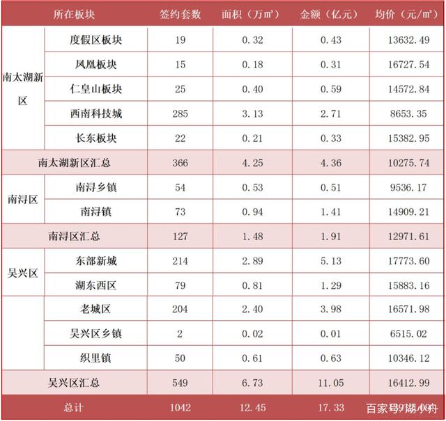 2022湖州楼市走势_湖州房价走势 湖州最新房价2020年