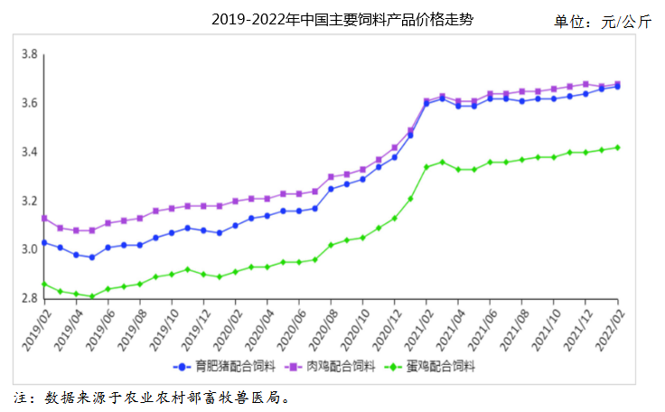 2022年资源价格走势_2022年资源价格走势图