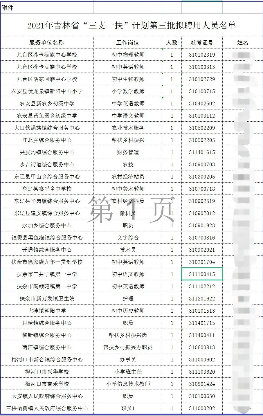 吉林省快三跨度走势图_吉林快三基本走势图一定有吉