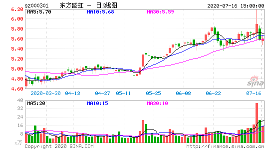 000301明天走势_000294今天的走势