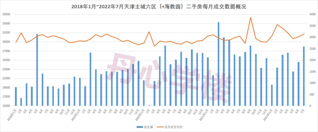 安徽省粮食局大院二手房房价走势的简单介绍