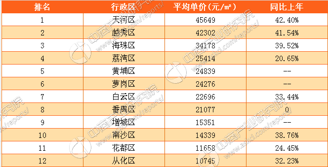 2017广州楼市走势_广州2017年房价走势