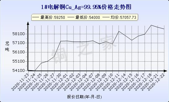 铜价格走势图2016_铜价格走势图今日最新铜价行情