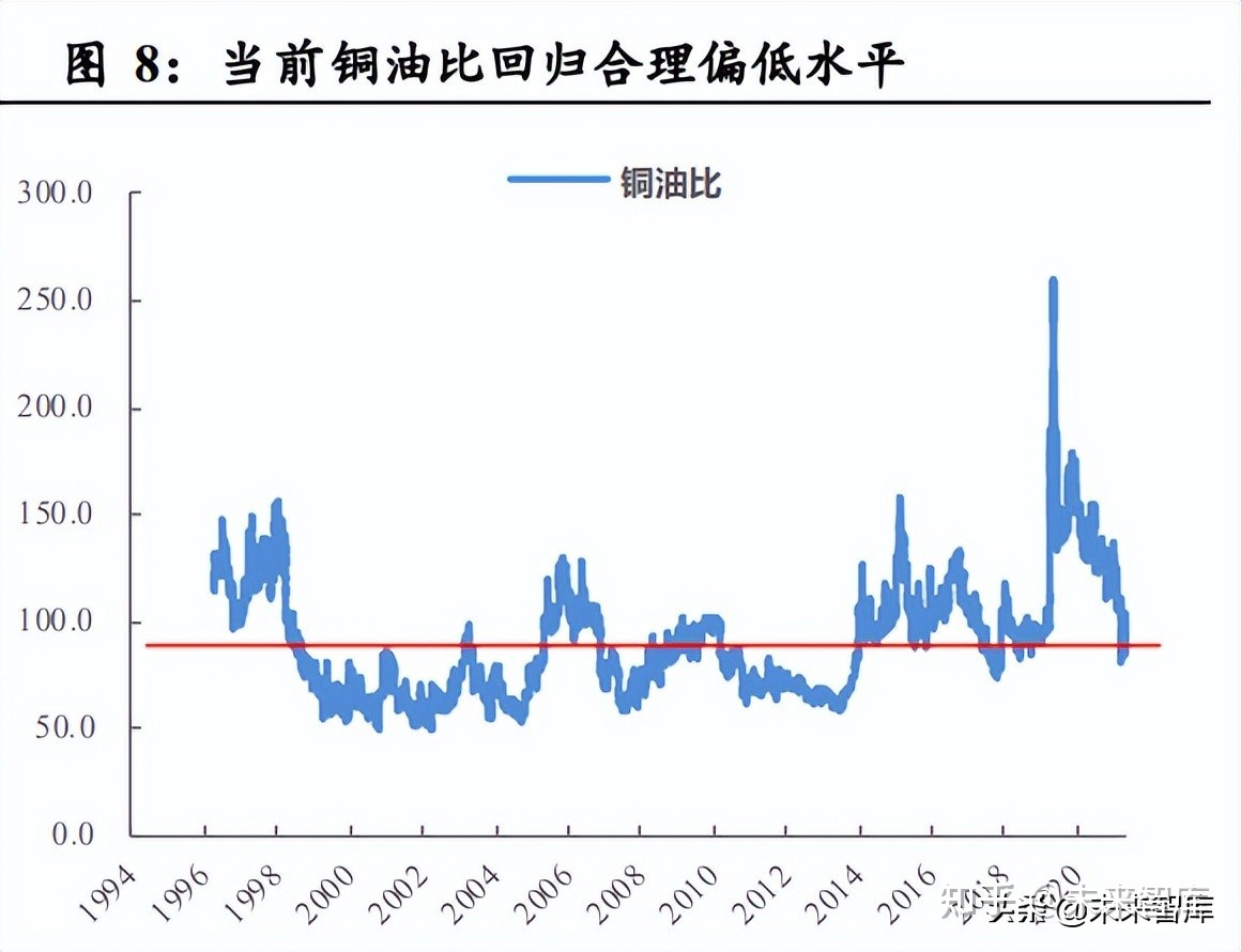 铜价格走势图2016_铜价格走势图今日最新铜价行情