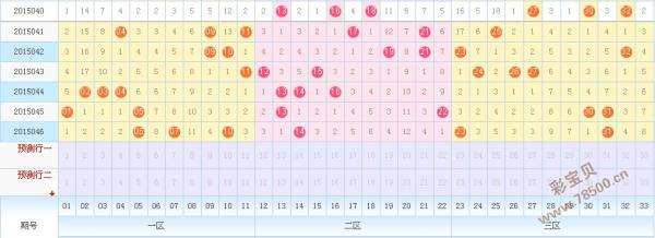 关于双色球红球三胆定蓝走势图的信息