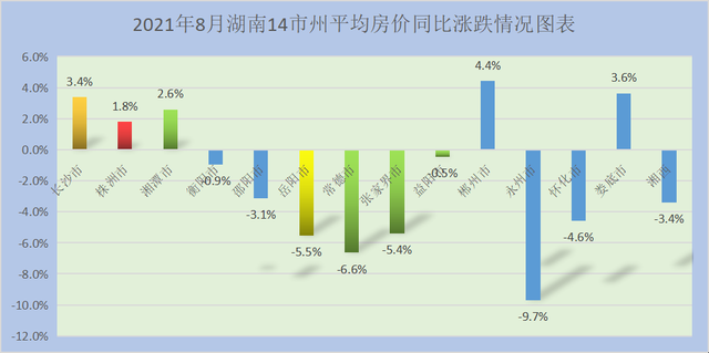 濮阳未来城房价走势图_濮阳未来城房价走势图最新