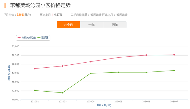 小区房价走势图怎么查_小区房价走势图怎么查的