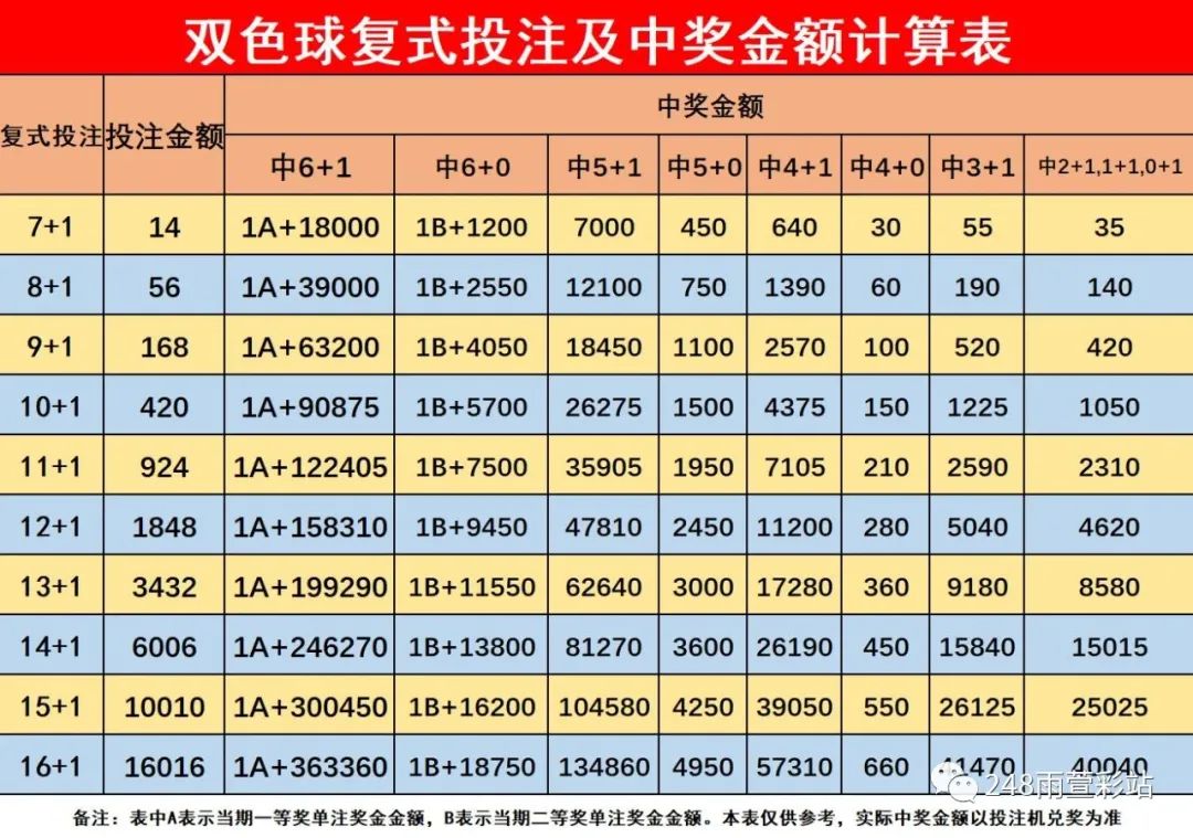 双色球一位三位差值走势图_双色球一三位差值走势图乐彩