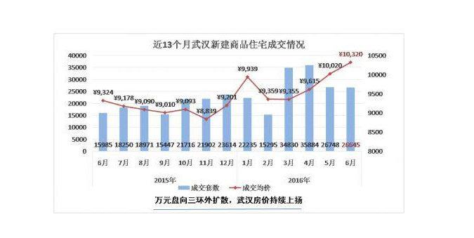 武汉2015房价走势_武汉2017年房价走势