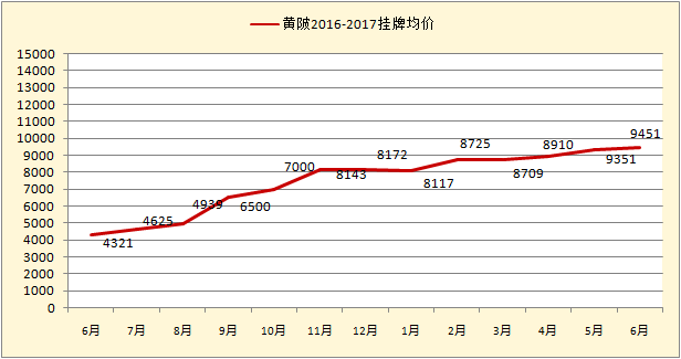 武汉2015房价走势_武汉2017年房价走势