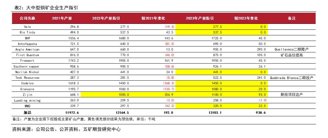 包含19年7月25日废铜行情走势的词条