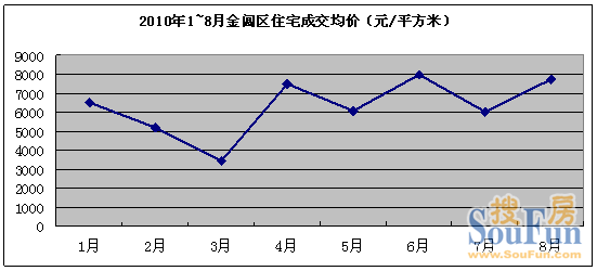 苏州房价近5年走势图的简单介绍