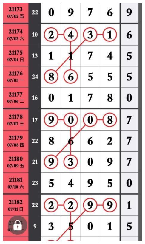 排列五走势图21196期_排列五走势图综合版近2000期