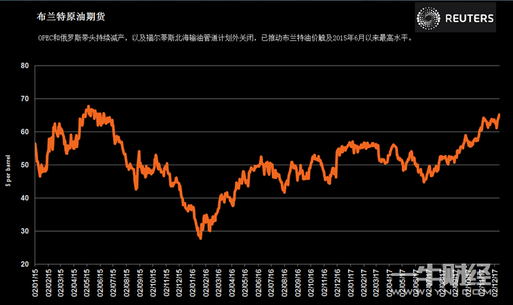 布油期货今日行情走势_期货燃油看布油,原油走势