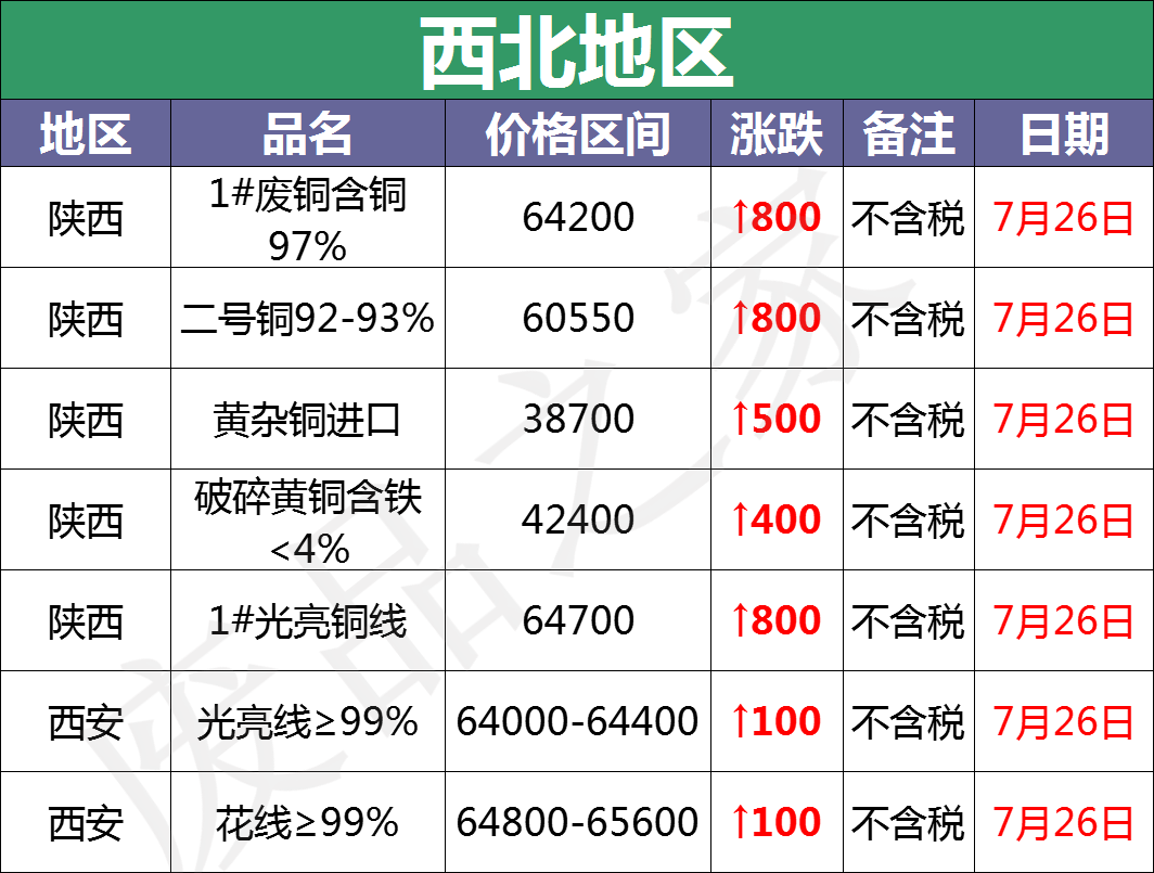 关于4月26日铜价走势图的信息